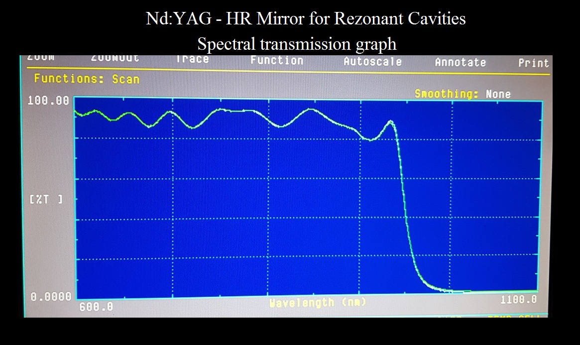 High Reflector Graph 1064nm
