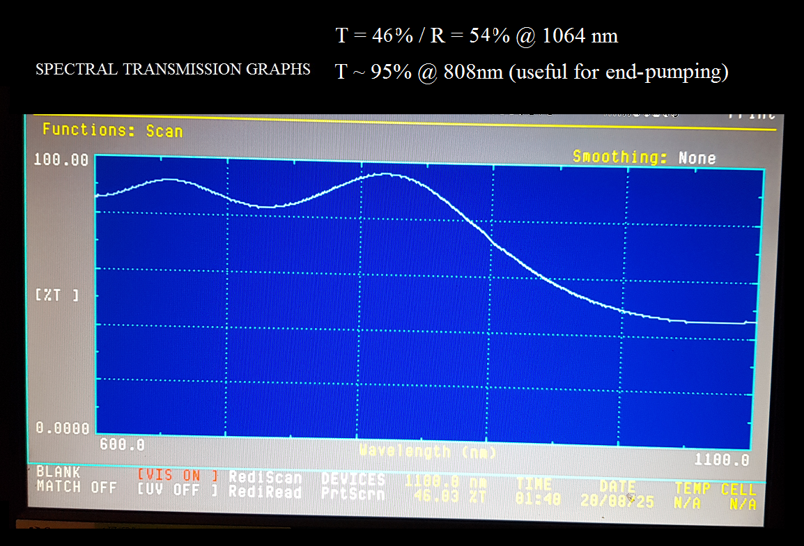 Output Coupler Coating Data