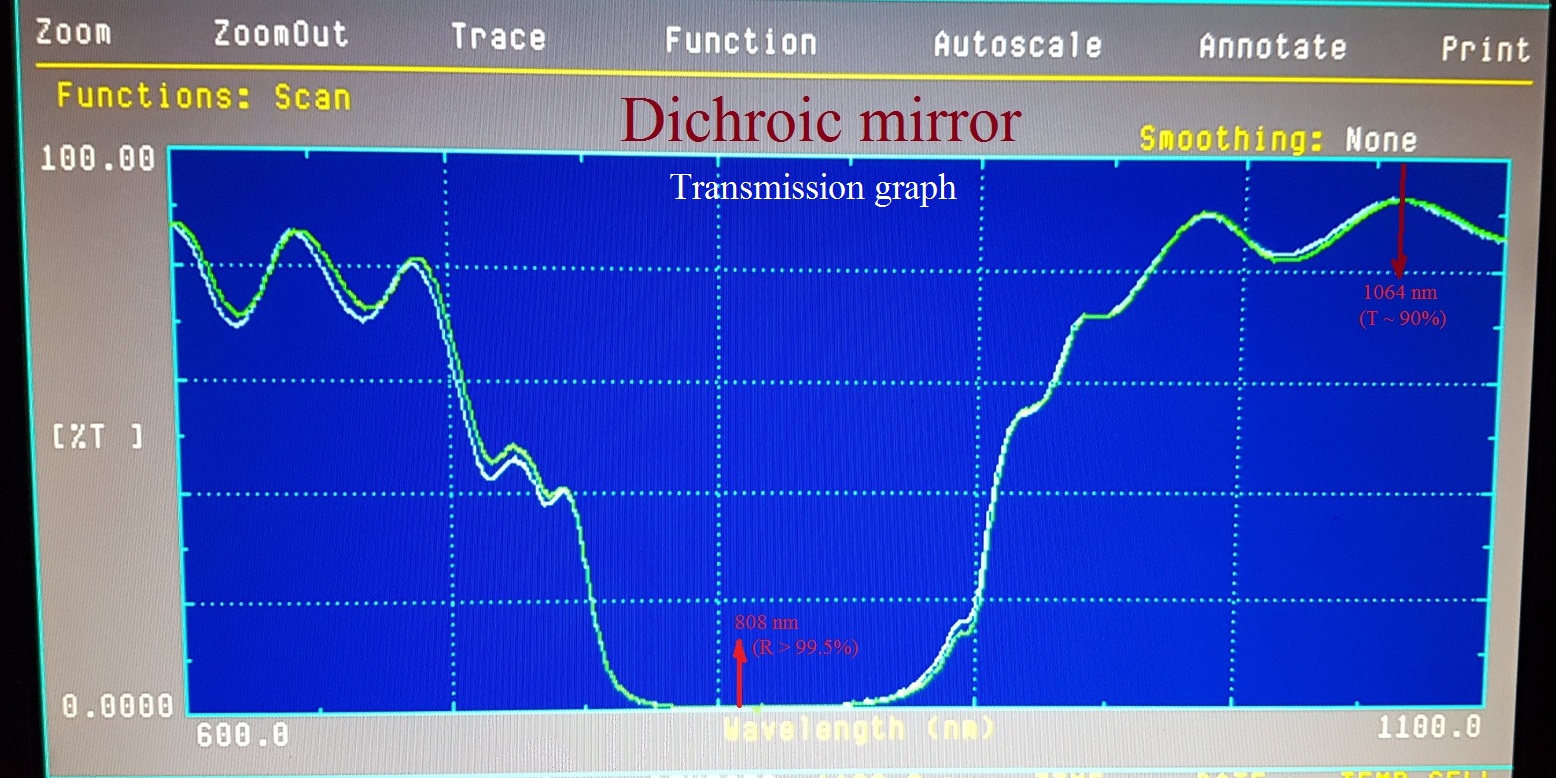 Dichroic Mirror