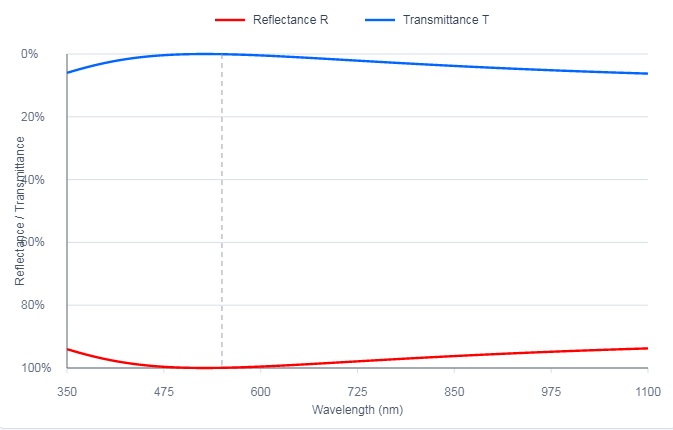 single-layer-ar-coating